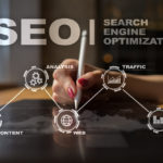 Search Engine optimization. Digital online marketing and Internet technology