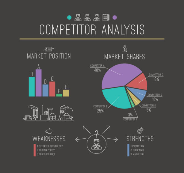 Competitor analysis infographics
