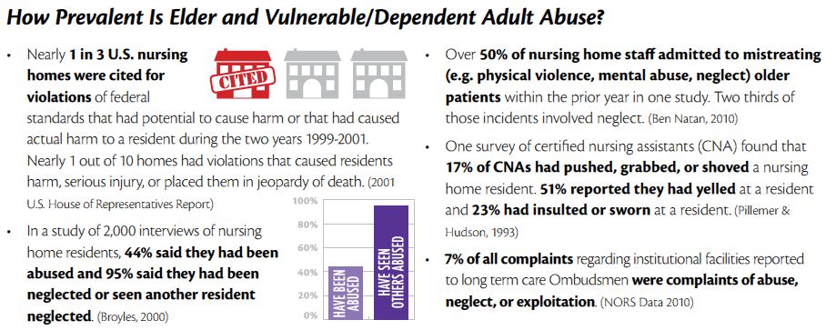Elder Abuse Stats