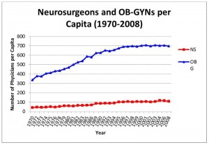 Doctor-Patient Ratio MO - High Risk - Vidmar
