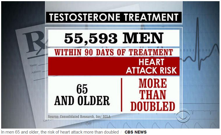 Testosterone - CBS