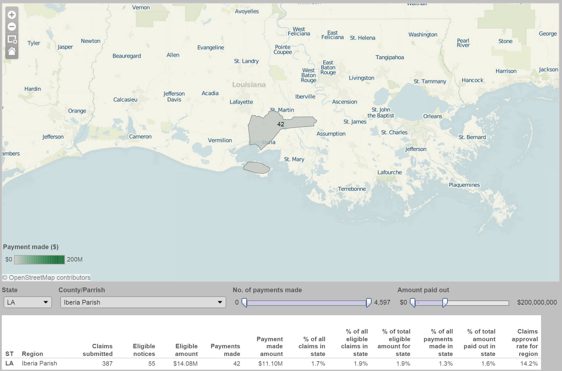 Iberia Parish BP Claim Payment Statistics