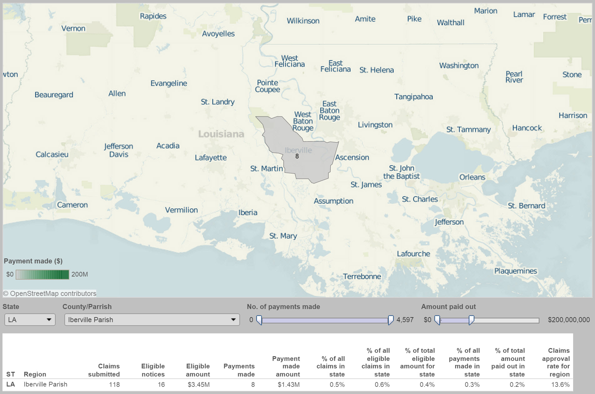 Iberville Parish BP Claim Payment Statistics
