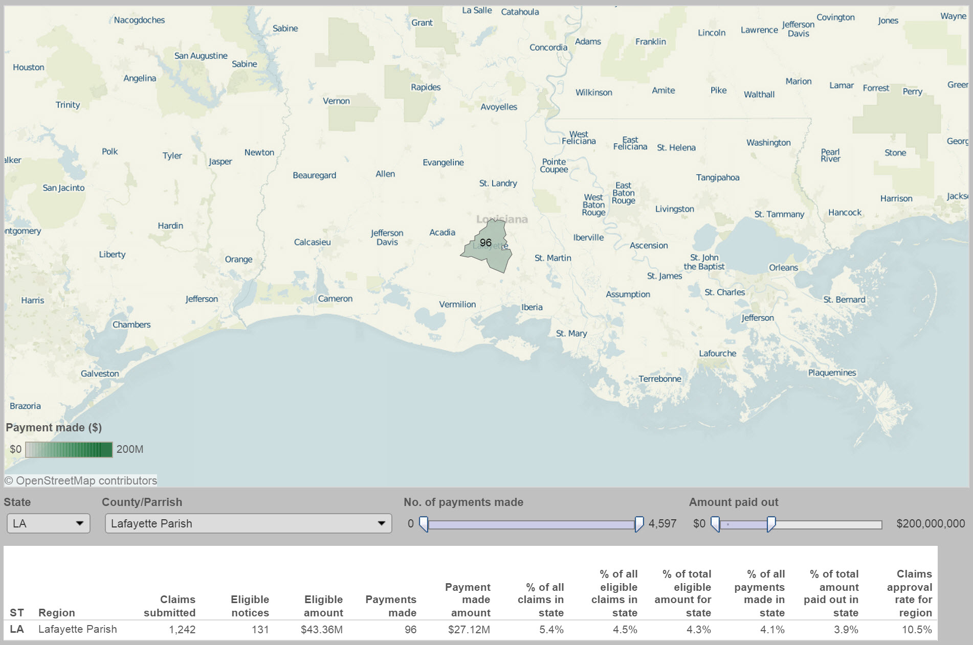 Lafayette Parish BP Claim Payment Statistics